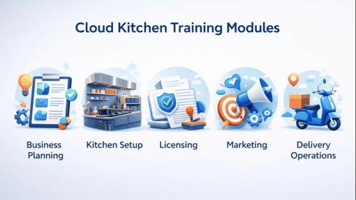 Cloud Kitchen Training In Mangalore Is Important