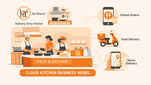 Why Choose Cloud Kitchen Training